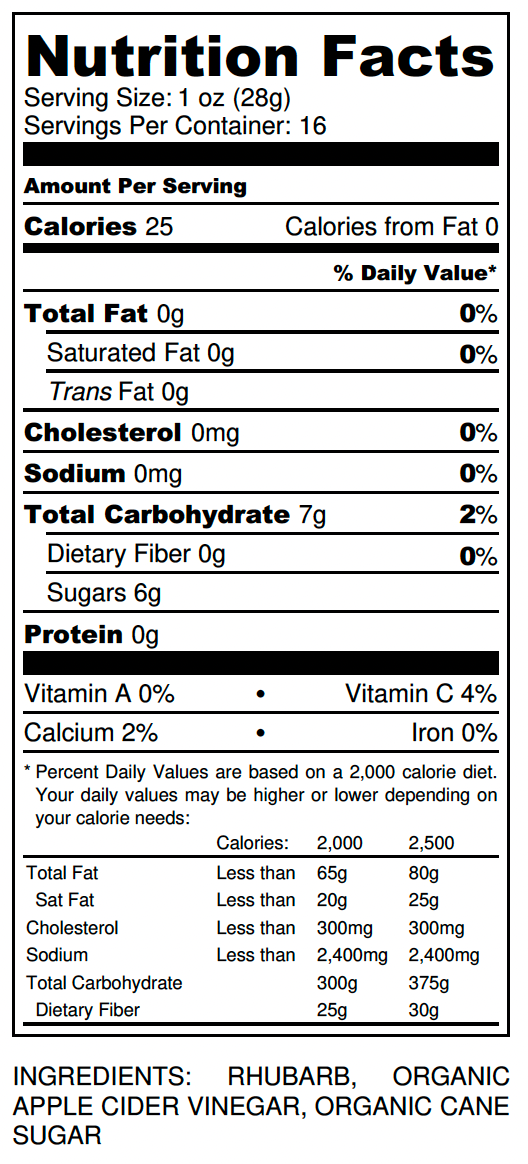 Nutrition Panel